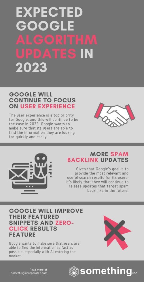 infographic discussing the top most expected SEO Google algorithm updates in 2023